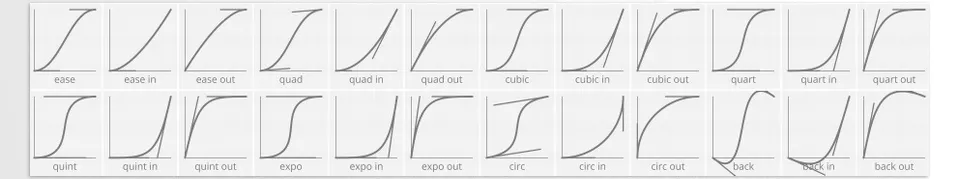 Aescripts – Flow - comes with 25 popular animation curves pre-installed.