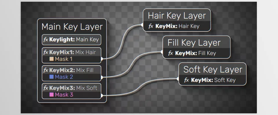 Aescripts - KeyMix - Mixing 4 keys on one layer