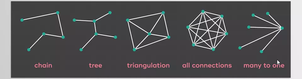 Connect Layers PRO - Create lines that are dynamically linked to the layers using powerful path expressions. No keyframes at all!