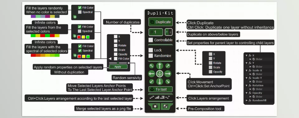 Dupli Kit - Fast ways to duplicate layers with a pattern