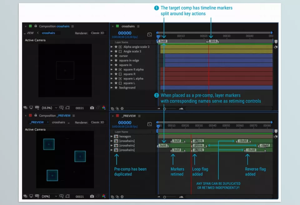 Marker Remap - Retime compositions using split layer markers