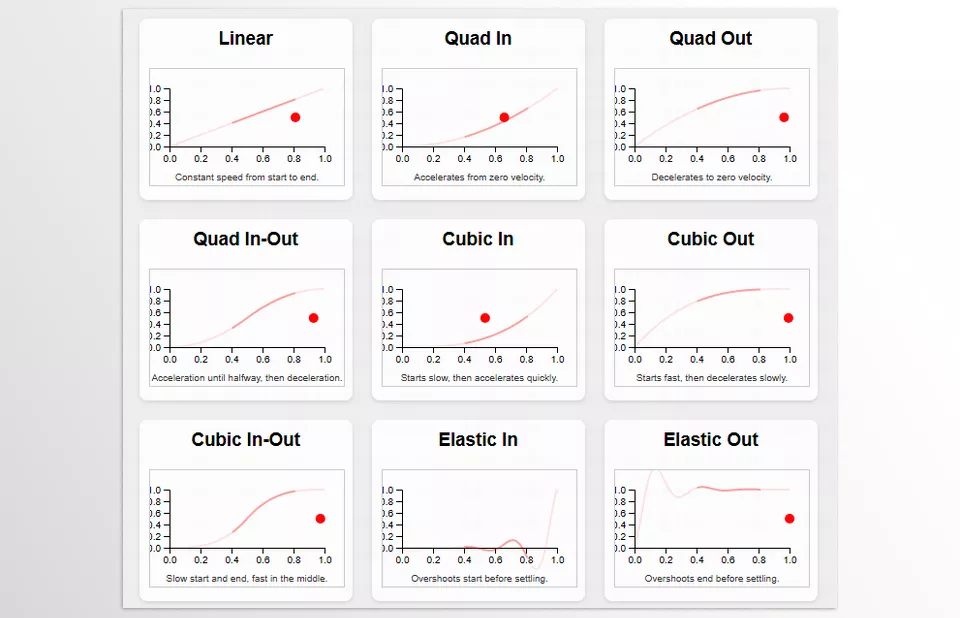 Aescripts - Ease and Wizz - Elevate your motion design with dynamic, customizable easing curves for smooth animations.