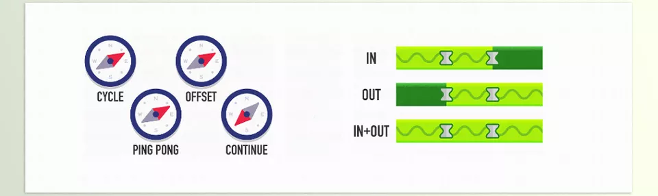 Aescripts - Loopy - Choose between Cycle, Ping Pong,Offset and Continue modes/ Easily loopIn, loopOut or both together!