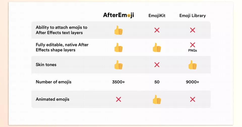 AfterEmoji - Different Emoji Tools Available