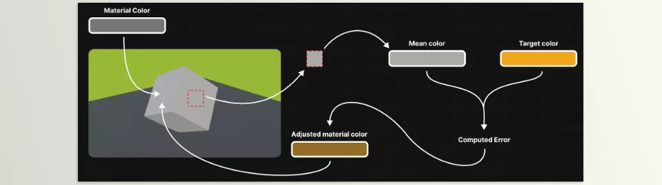 Color Match - Achieve precise color matching within your renders Select a color field within your materials.