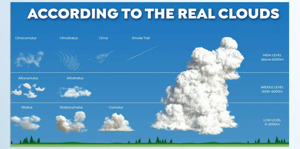 Cloudscapes - According to the real clouds!