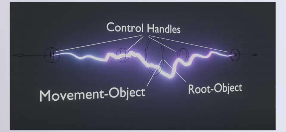 Electrify - Enhance your scene effortlessly with this user-friendly lightning generator.