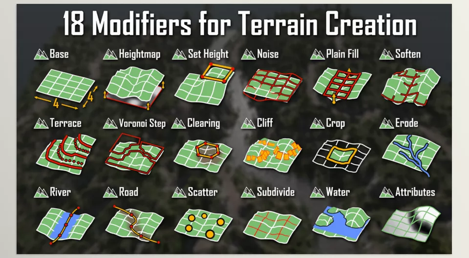 Terranode - 18 Modifiers to terrain creation.