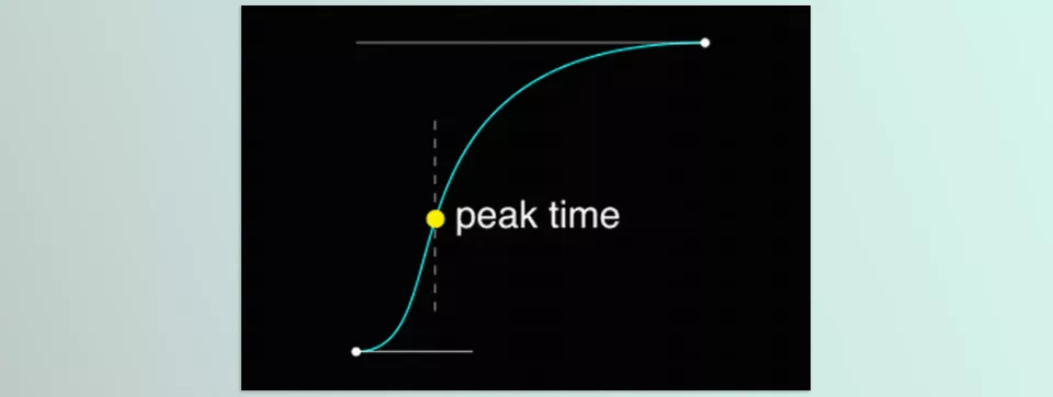 Real Ease - Get the time of maximum speed between two keyframes and calculate peak time handles for smooth animation.