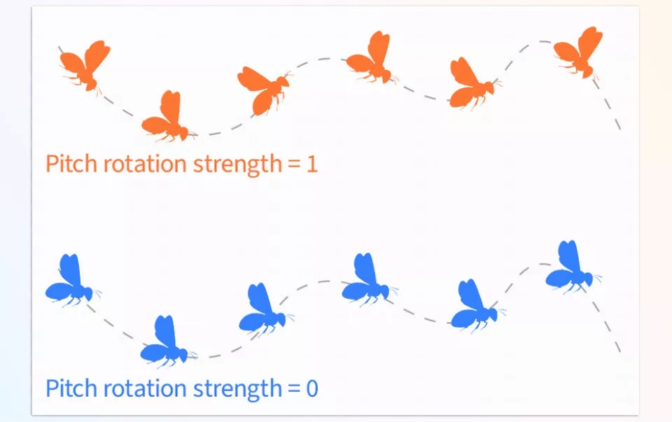 Insect Swarm - Pitch Rotation Control because not every insect flies the same!