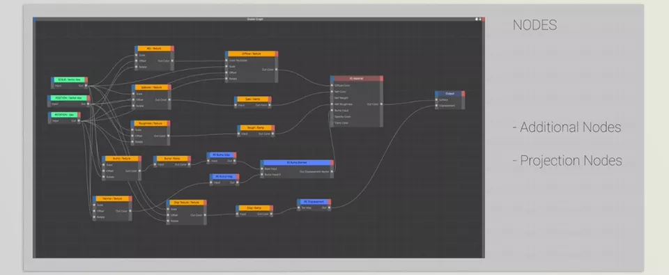 Cinema 4D Redshift Multiple Material Creation SMC - Additional Nodes