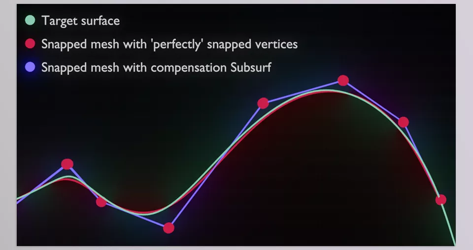 Final Topology - Shape Freeze