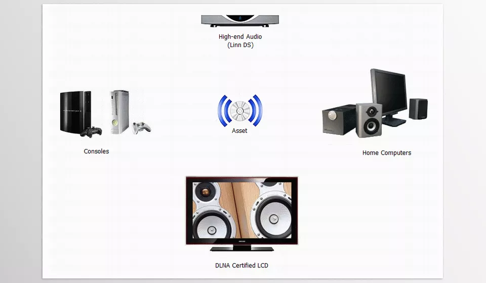 Asset UPnP - Asset the heart of your media-network